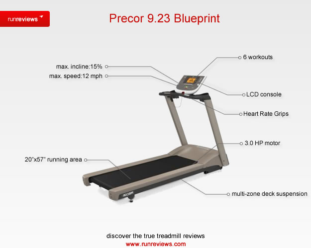 Precor Treadmill Preset Programs