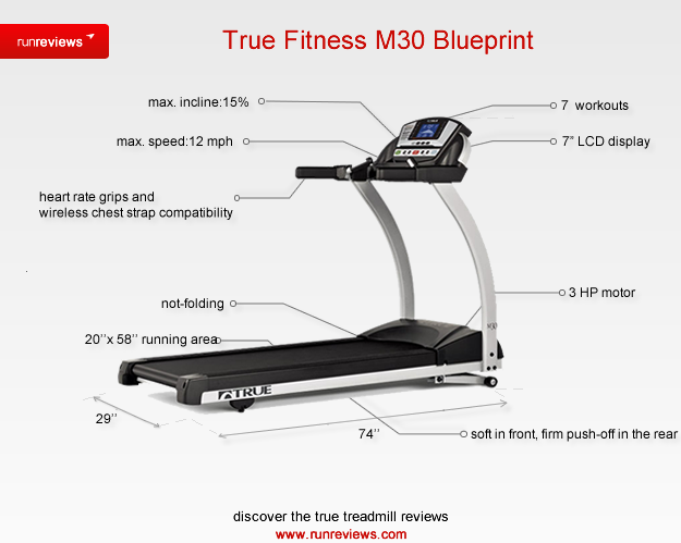 true-fitness-m30-treadmill-blueprint.png